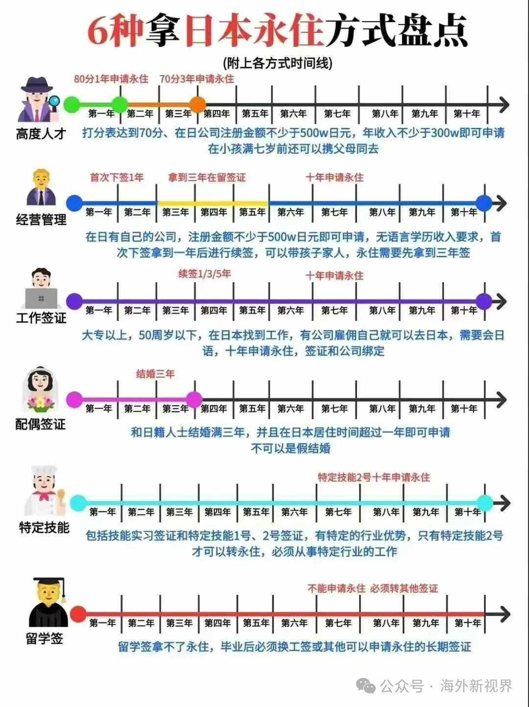 十万人民币移民日本之-日本经营管理签证
