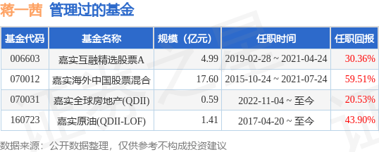 嘉实纳斯达克100ETF发起联接(QDII)A人民币基金经理变动：增聘蒋一茜为基金经理