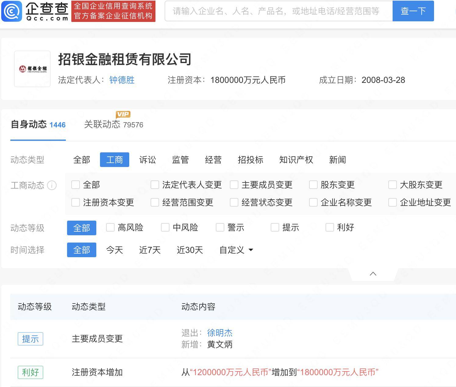 招银金融租赁大动作！注册资本猛增50%，达180亿人民币