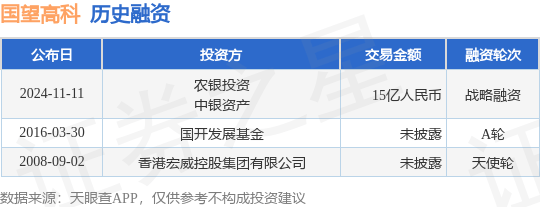 国望高科公布战略融资，融资额15亿人民币，投资方为农银投资、中银资产等