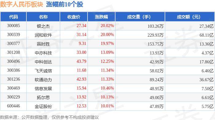 数字人民币板块9月27日涨6.67%，银之杰领涨，主力资金净流入8.98亿元