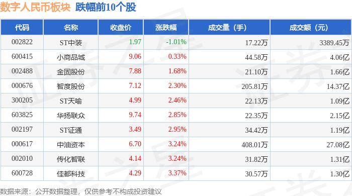 数字人民币板块9月27日涨6.67%，银之杰领涨，主力资金净流入8.98亿元