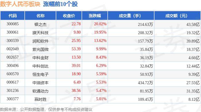 数字人民币板块9月26日涨3.99%，银之杰领涨，主力资金净流出13.19亿元