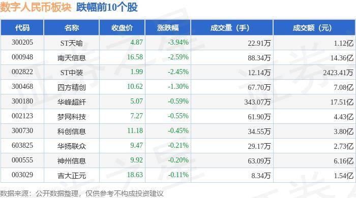 数字人民币板块9月26日涨3.99%，银之杰领涨，主力资金净流出13.19亿元
