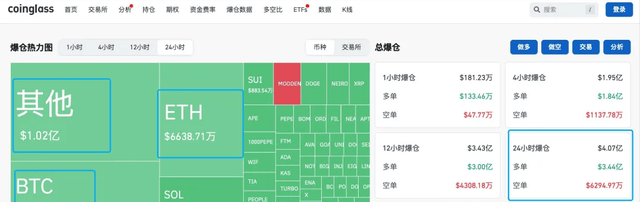 14万人爆仓！比特币闪跌，山寨血崩，后续事件会如何影响币圈？