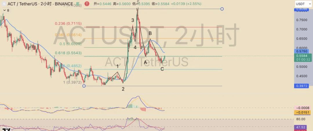 22万人爆仓！比特币跌破9.5万刀！前XRP狂拉！后PNUT干翻ACT！下一个妖币是它