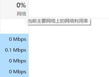 幻世醉虎传Online下载慢/下载速度慢/下载太慢？方法全解析