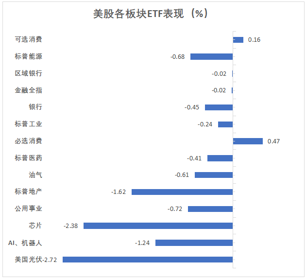 美股两连跌，中概跌超4%，热门股英伟达和AppLovin再跌，人民币又涨