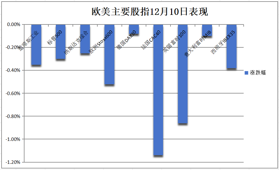 美股两连跌，中概跌超4%，热门股英伟达和AppLovin再跌，人民币又涨