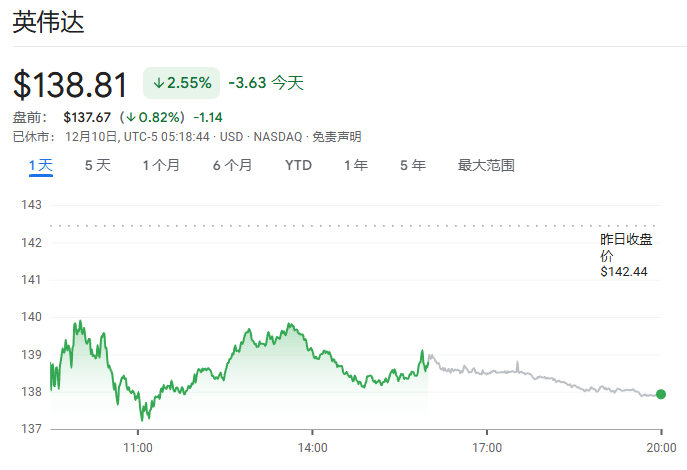 美股两连跌，中概跌超4%，热门股英伟达和AppLovin再跌，人民币又涨