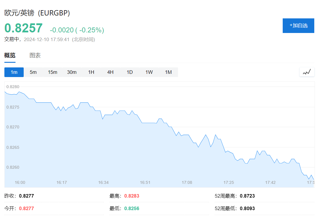 美股两连跌，中概跌超4%，热门股英伟达和AppLovin再跌，人民币又涨