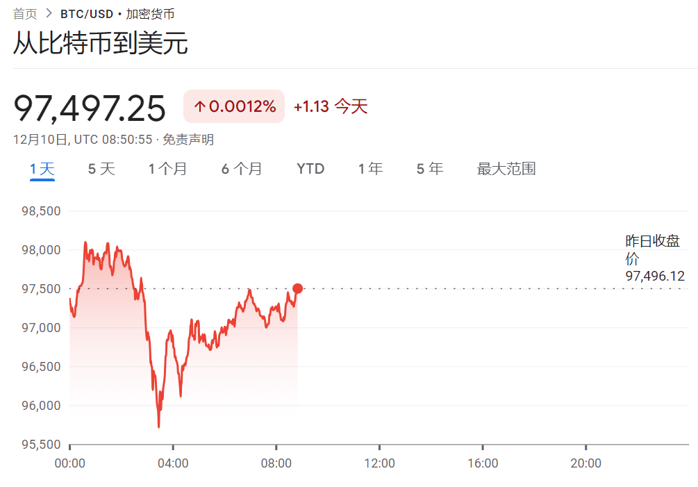 美股两连跌，中概跌超4%，热门股英伟达和AppLovin再跌，人民币又涨