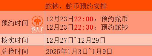 【最新最全入口】蛇钞、蛇币开约！电脑端、微信端、app端预约入口请收藏！