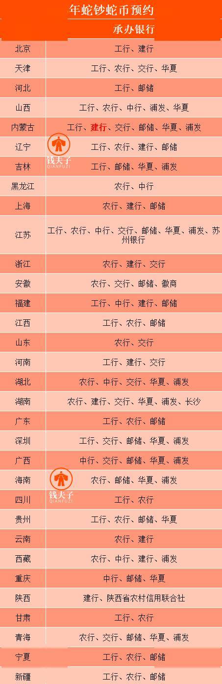 【最新最全入口】蛇钞、蛇币开约！电脑端、微信端、app端预约入口请收藏！
