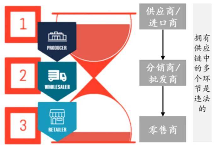社区KOL ，酒圈新势力？