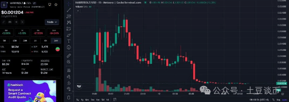 老鲍又鹰？比特币暴涨回血陷阱？山寨币集体诈尸？马斯克点燃“迷因币”狂涨17000%！