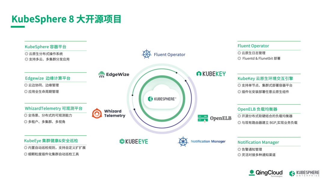 KubeSphere 成绩单：扬创新之帆，驭开源与商业双引擎