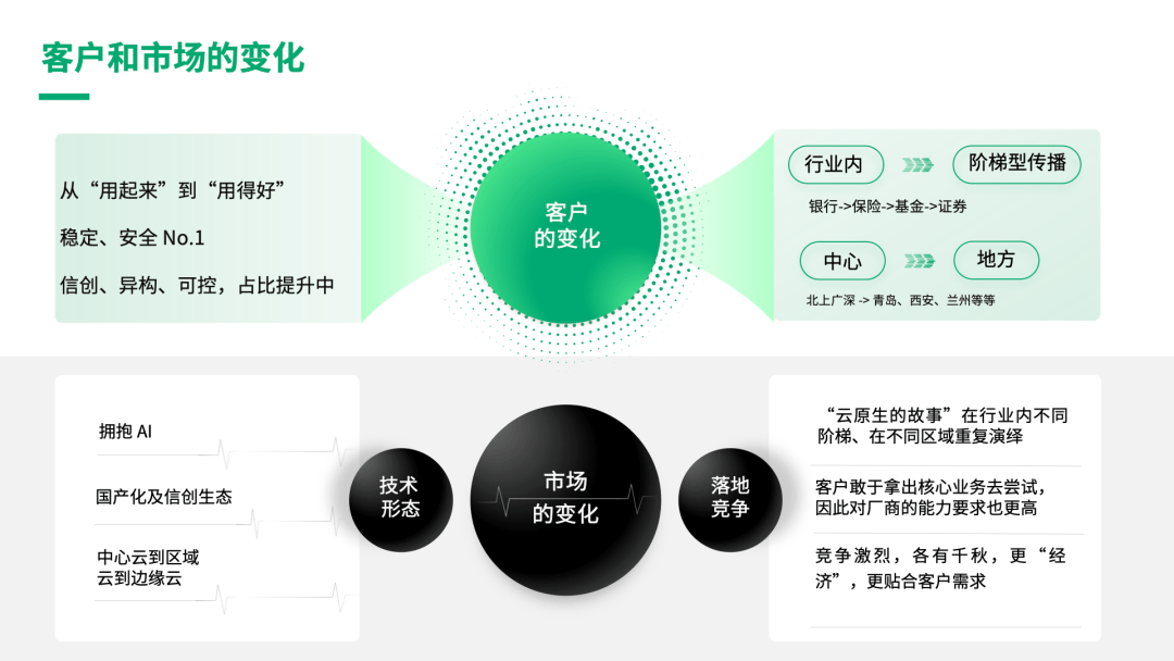 KubeSphere 成绩单：扬创新之帆，驭开源与商业双引擎