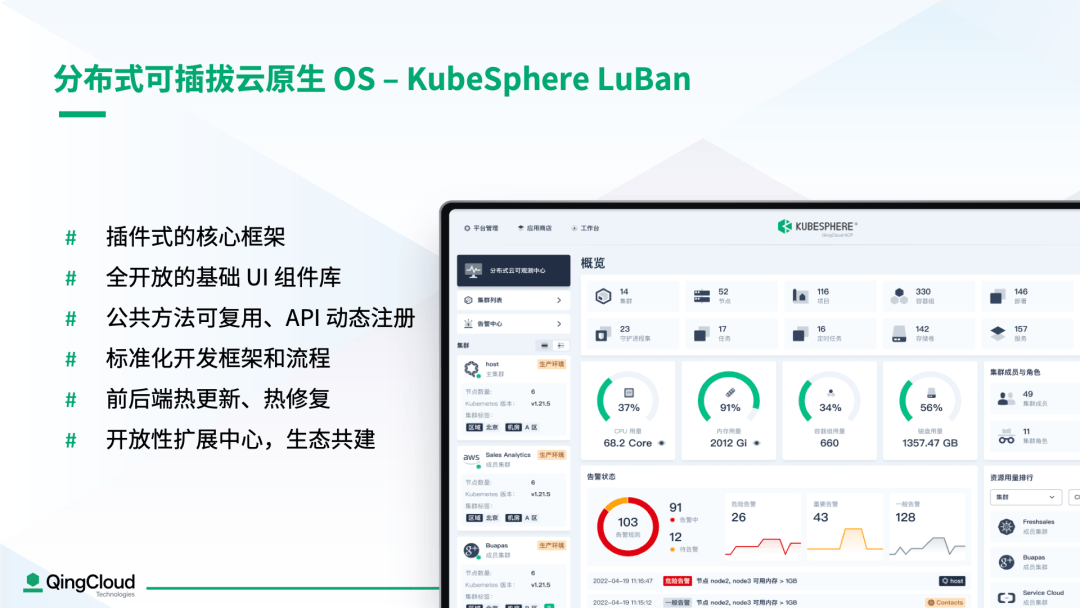 KubeSphere 成绩单：扬创新之帆，驭开源与商业双引擎