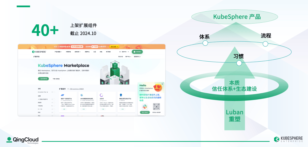 KubeSphere 成绩单：扬创新之帆，驭开源与商业双引擎