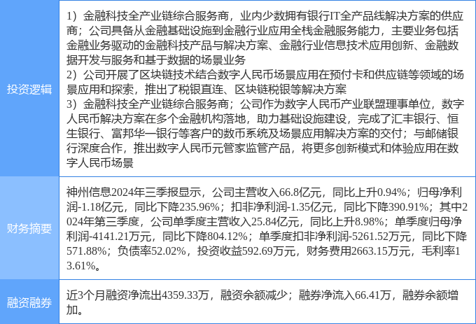 3月3日神州信息涨停分析：数字人民币，国产软件，区块链概念热股