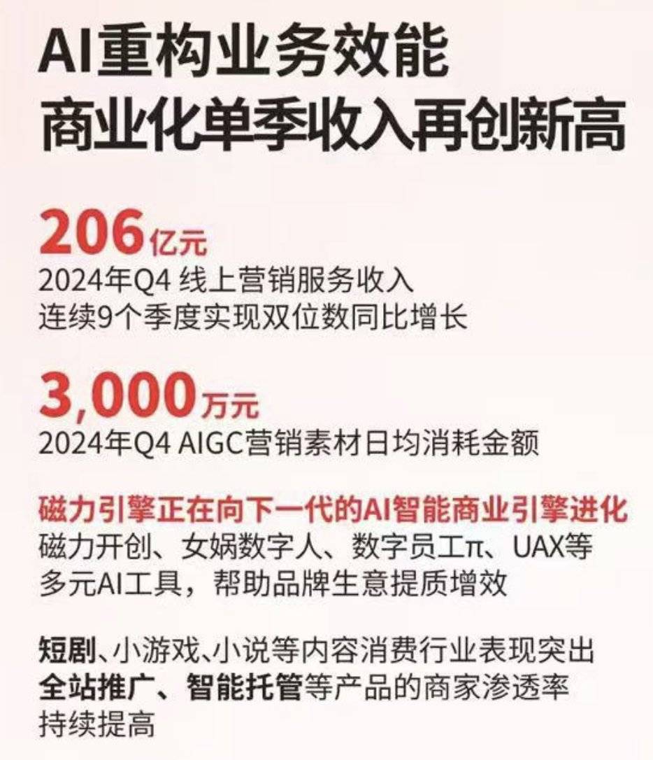 AI开始赚钱了 今年肯定是AI应用爆发年 可灵AI累计营收已超过1亿元人民币