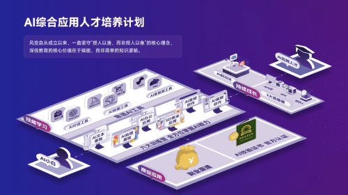 风变科技刘克亮当选副主席，粤港澳大湾区企业家联盟人工智能委员会在港成立