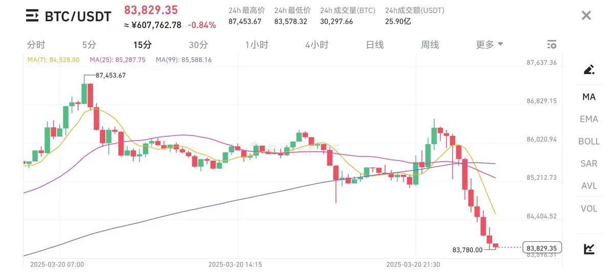 老鲍示好，新一轮经济大论辩即将开始，币圈迎来大改动！