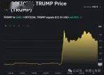 特朗普的币圈“炼金术”，让220名“冲榜大哥”先发财