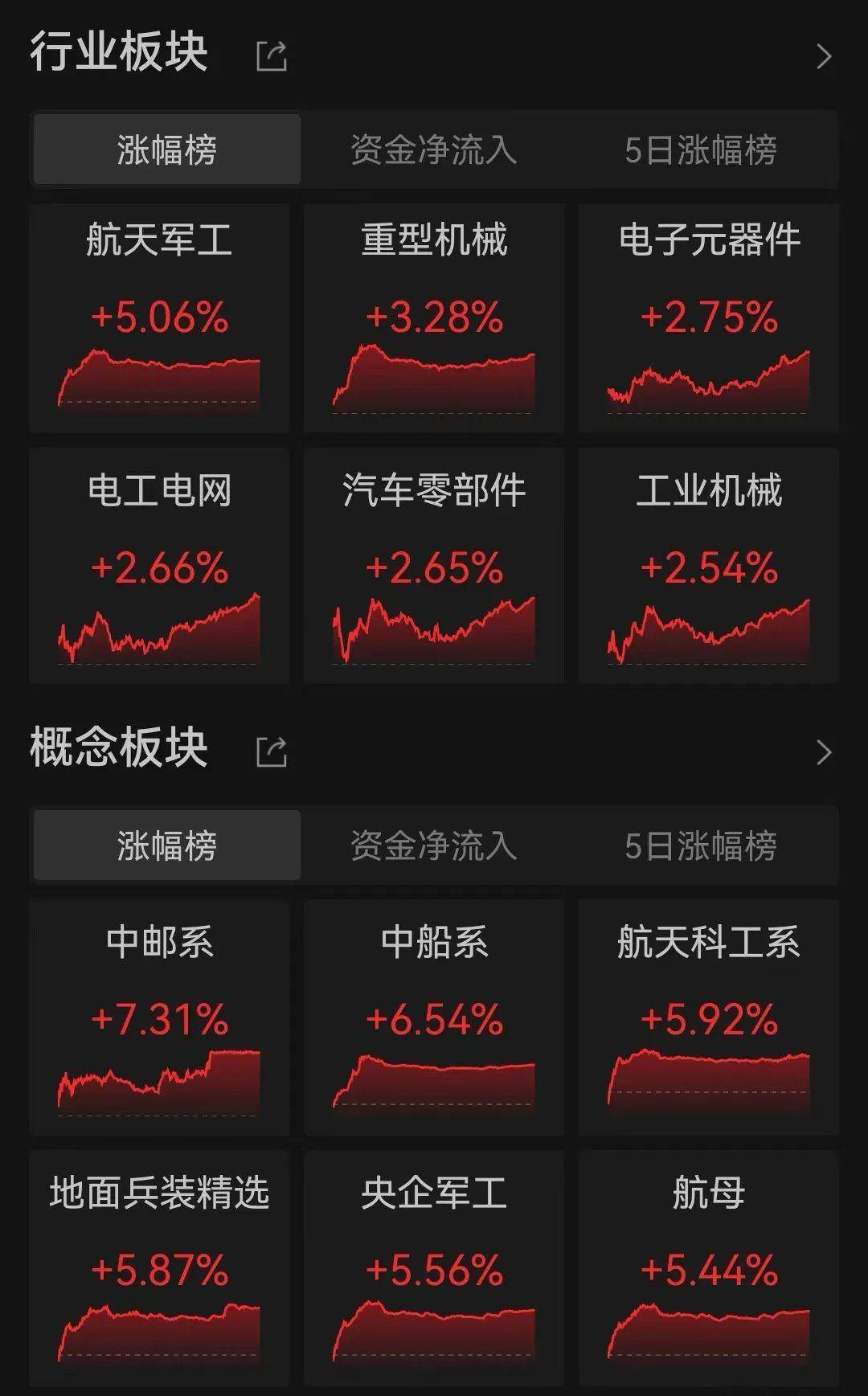 A股、港股、离岸人民币大涨！
