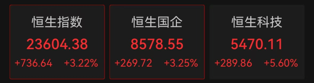 刚刚，A50直线拉升，港股大涨！离岸人民币一度升破7.2关口，黄金大跳水