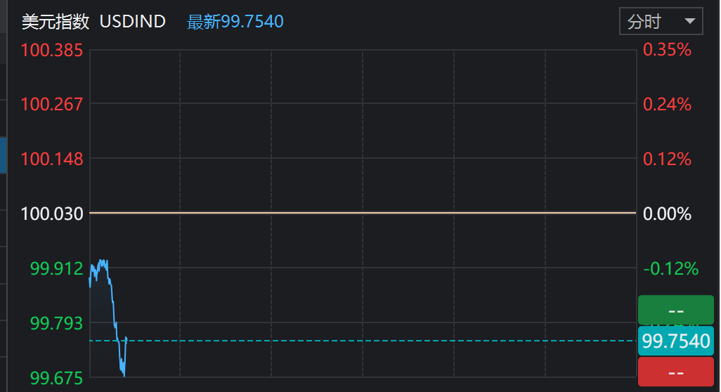 刚刚！人民币大涨，A50直线拉升！