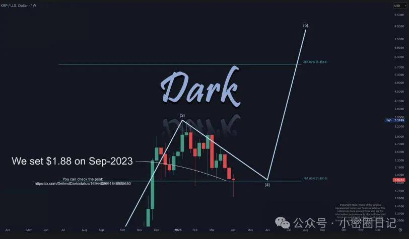 惊！Ripple 鲸鱼豪掷 3.55 亿美元 XRP 奔币安，XRP 价将 “跳水”？