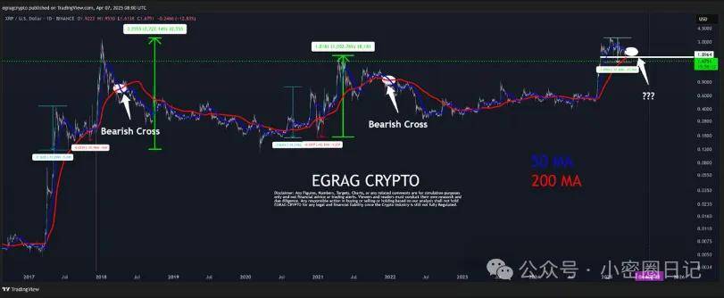 惊！Ripple 鲸鱼豪掷 3.55 亿美元 XRP 奔币安，XRP 价将 “跳水”？