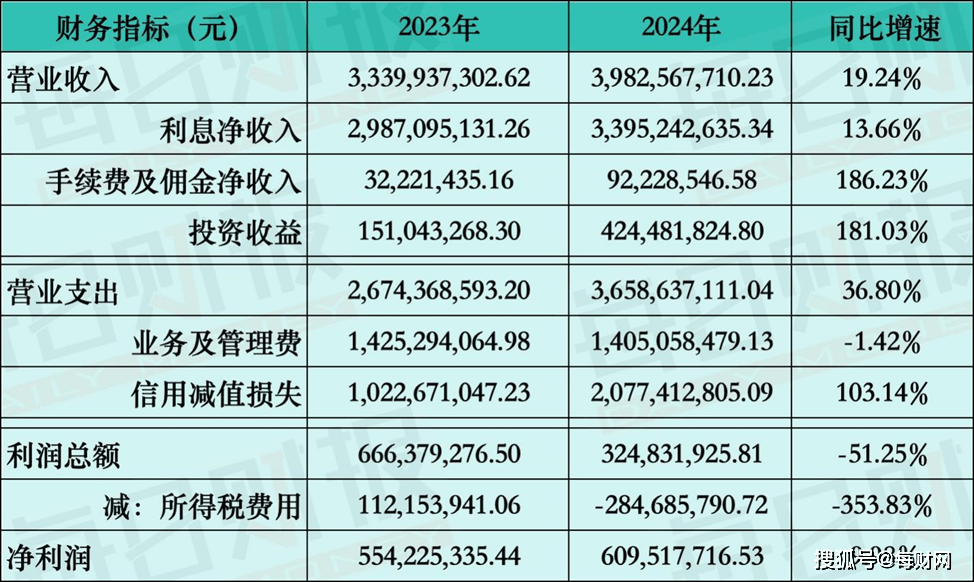 天津滨海农商行新掌门落定，“70后”白新宇接棒