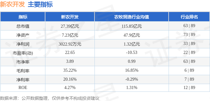 新农开发（600359）6月19日主力资金净买入1768.62万元