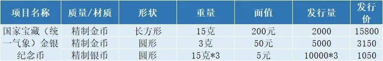 注意，新5元纪念币起飞！7大银行入口公布，今日预约！