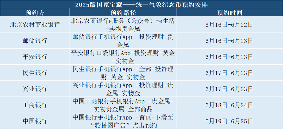 注意，新5元纪念币起飞！7大银行入口公布，今日预约！