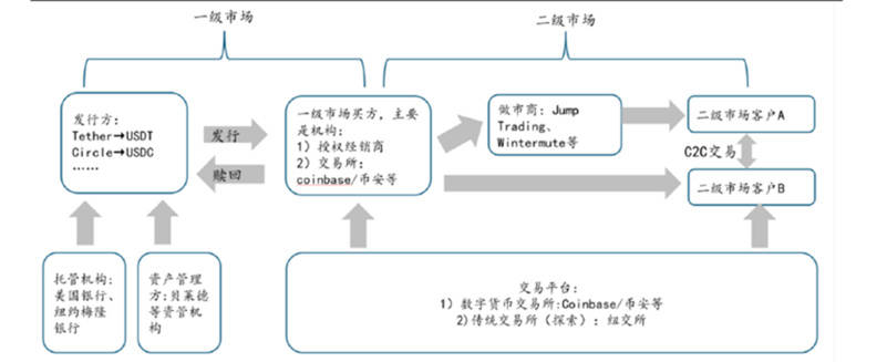 投资圈都在学习「稳定币」，浓度最高的指数是哪只？