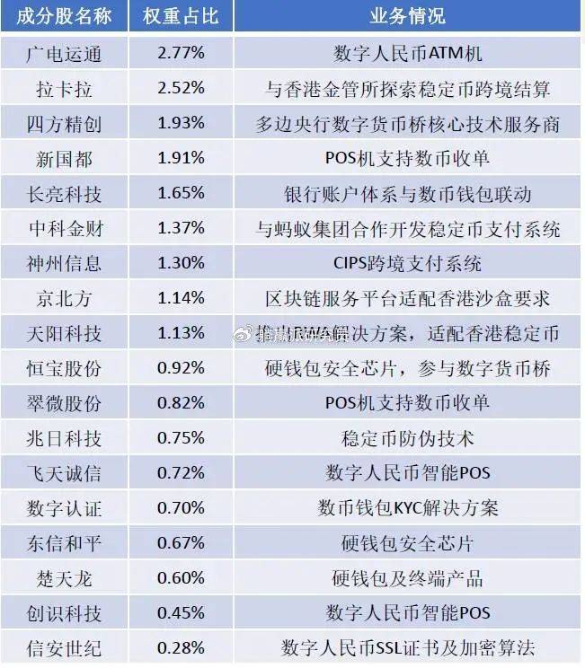 投资圈都在学习「稳定币」，浓度最高的指数是哪只？