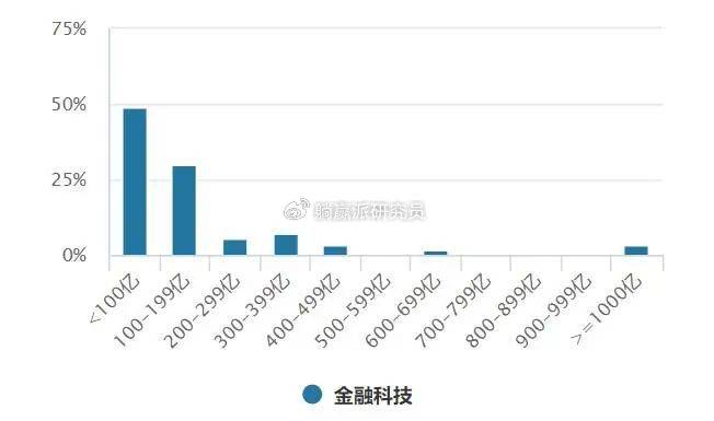 投资圈都在学习「稳定币」，浓度最高的指数是哪只？