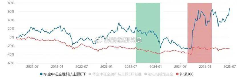 投资圈都在学习「稳定币」，浓度最高的指数是哪只？