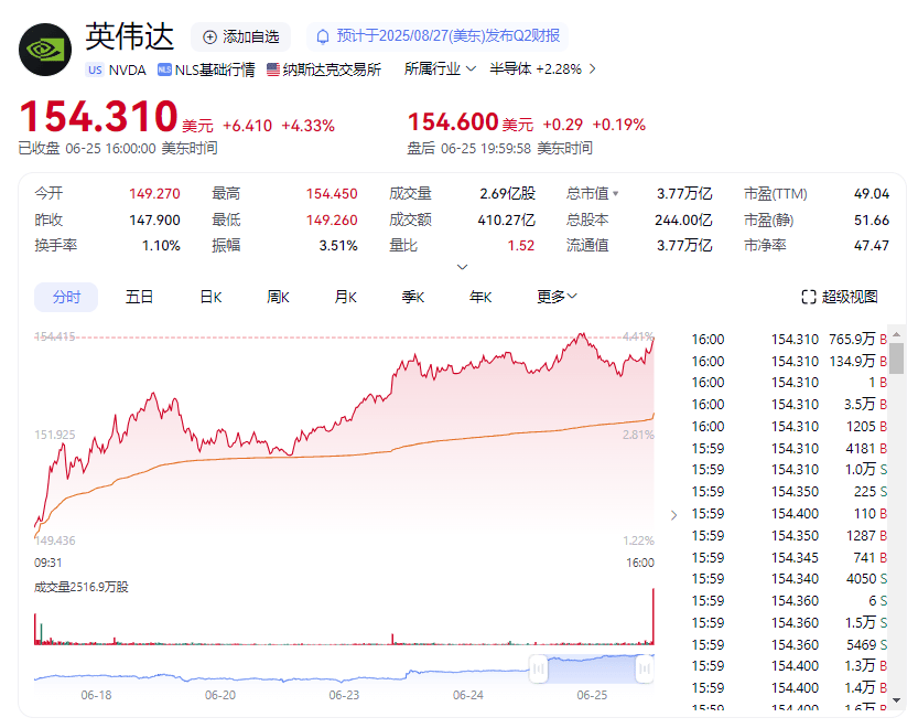 美股，重大变革！稳定币，新变化！