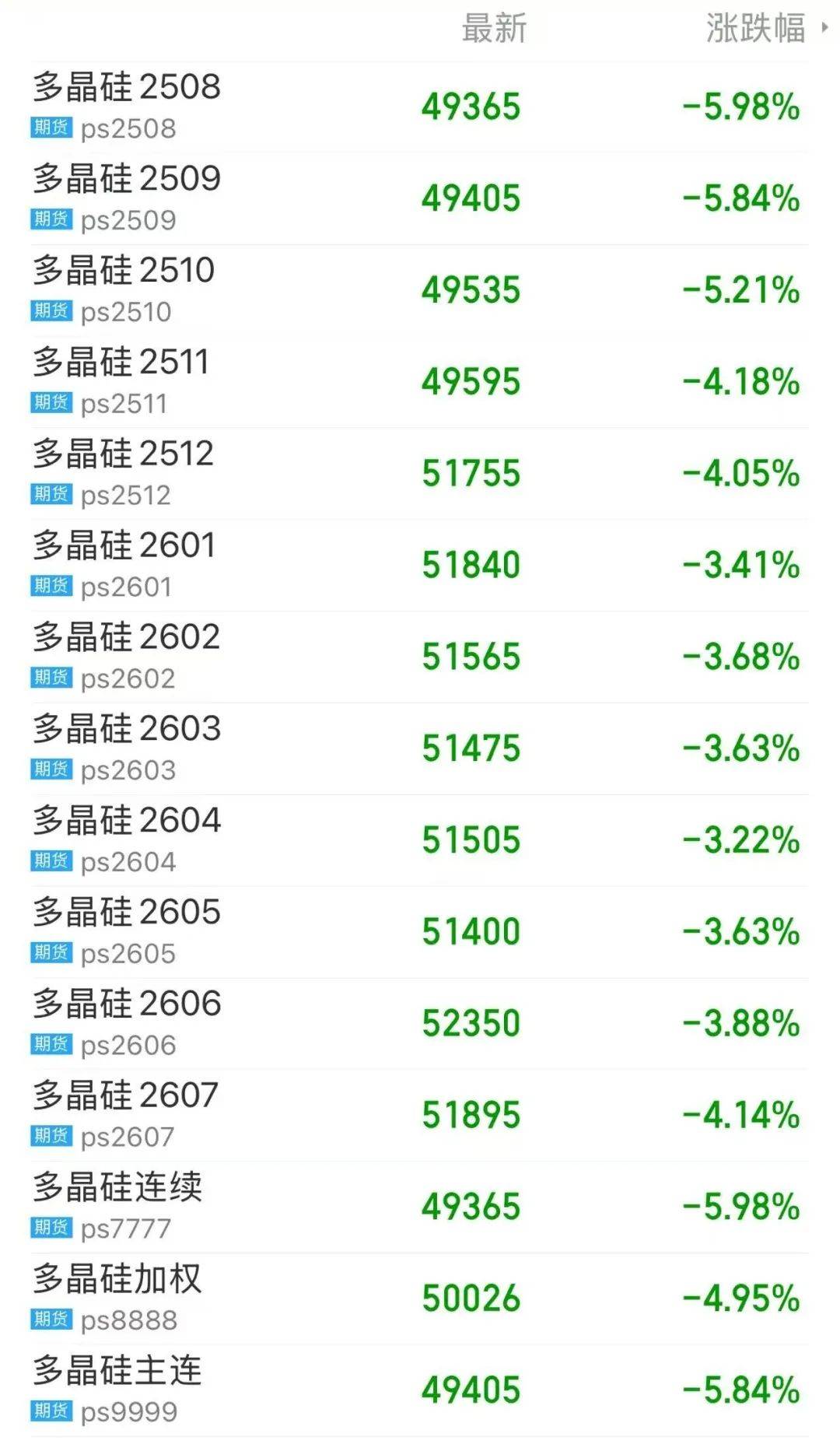 反转信号出现？“预期”消退，“双硅”交易逻辑回归基本面