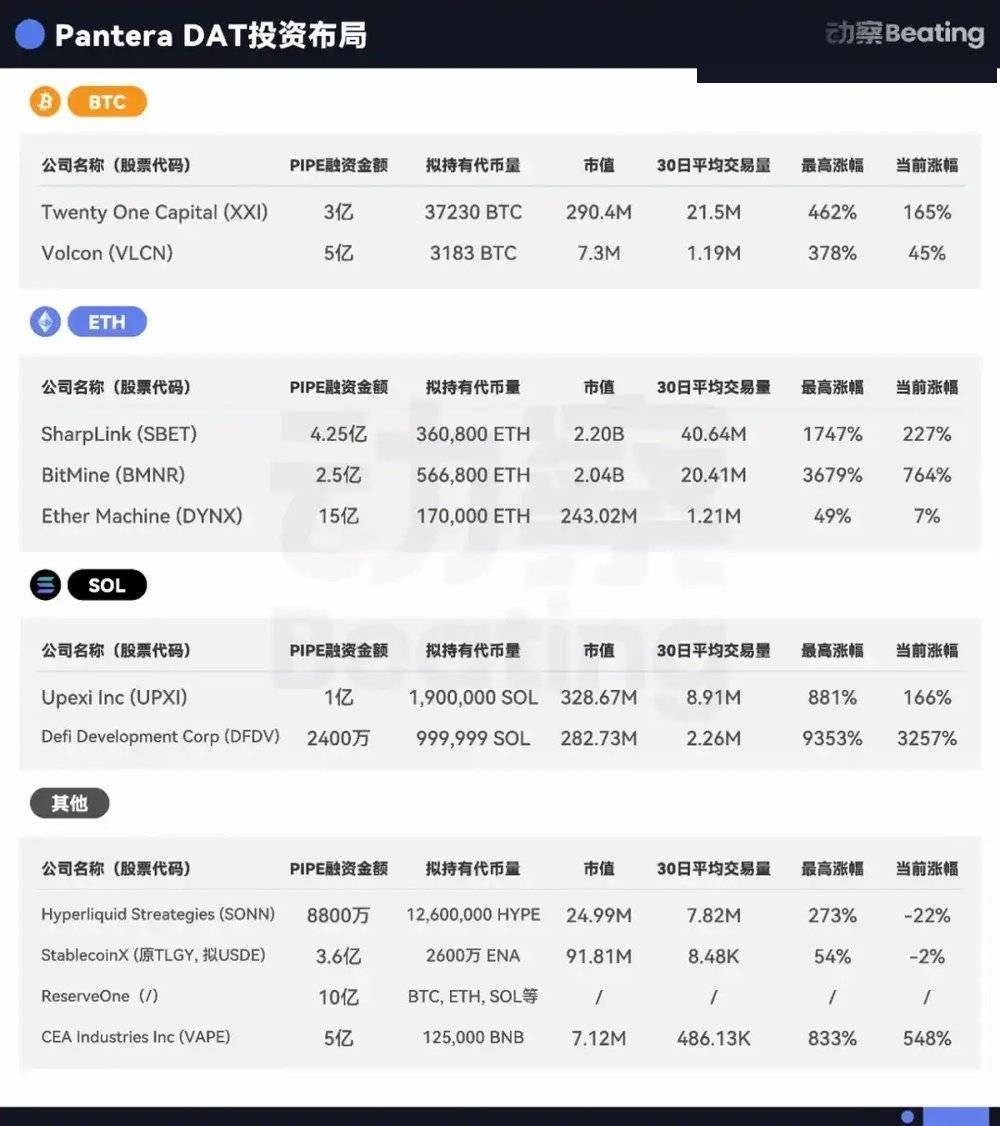 币圈VC，把2万亿美金故事讲到了华尔街