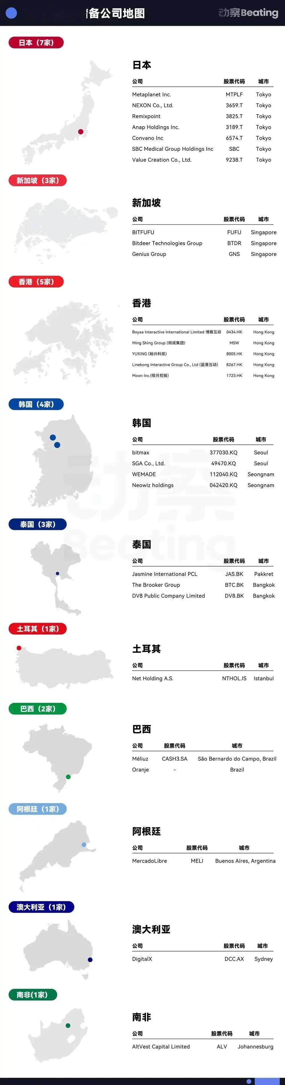 币圈VC，把2万亿美金故事讲到了华尔街