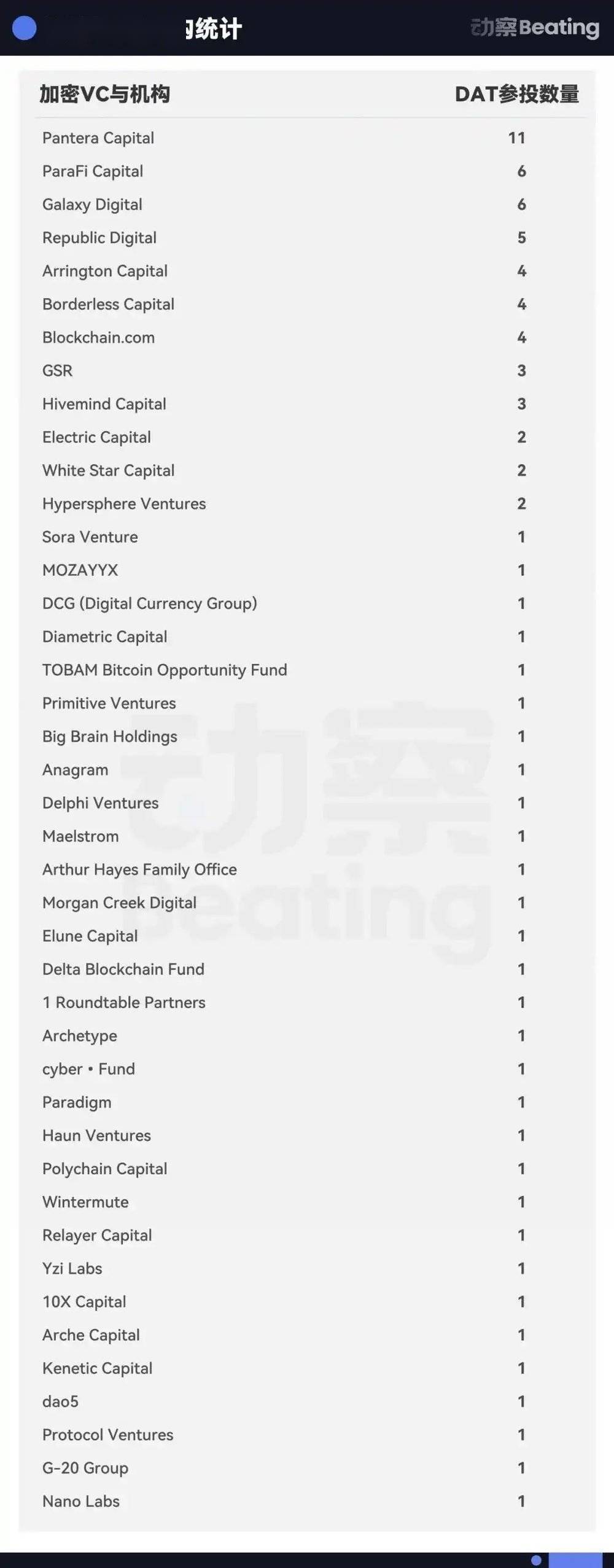 币圈VC，把2万亿美金故事讲到了华尔街
