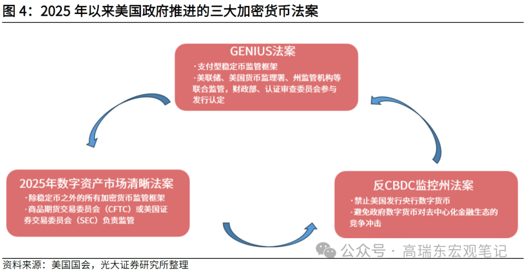 高瑞东：稳定币——从数字美元到霸权上