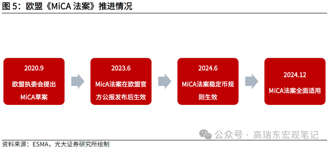 高瑞东：稳定币——从数字美元到霸权上