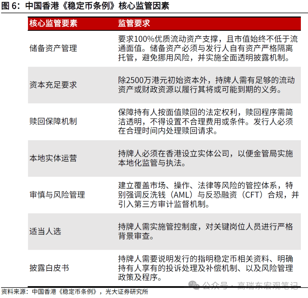 高瑞东：稳定币——从数字美元到霸权上